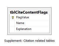 TableDiagramSuppl