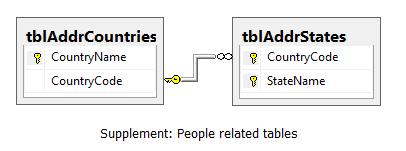 TableDiagramSuppl