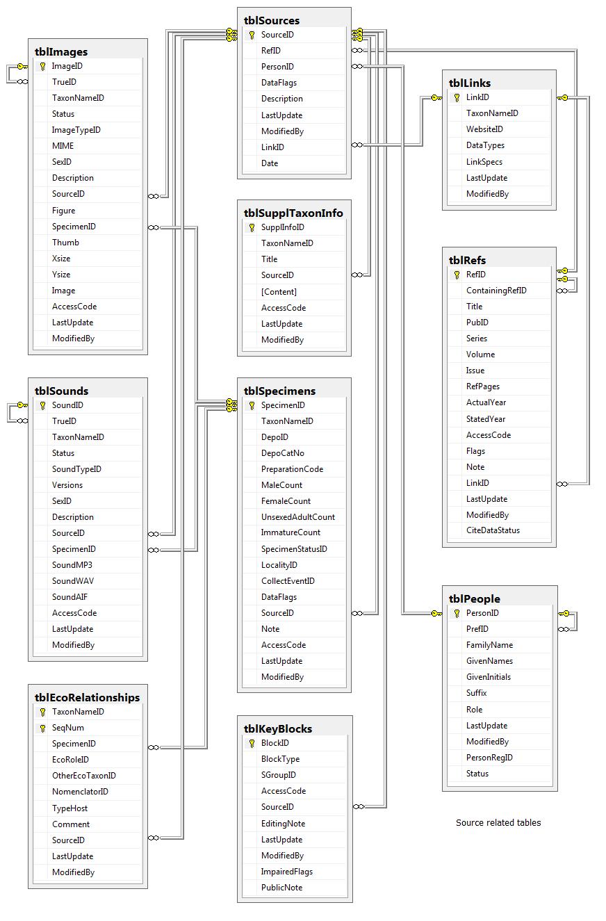 TableDiagram